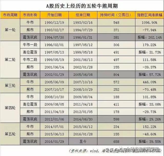 怎么样学会理财，教你投资理财的六种方法（快速赚到第一桶金）