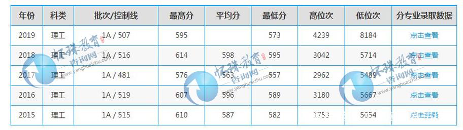 华东理工大学是双一流学校吗，南京理工大学、武汉理工大学和华东理工大学