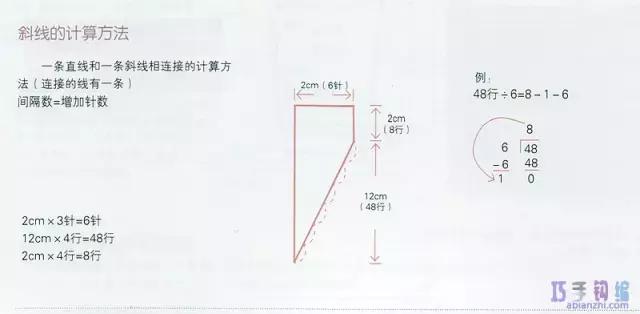 编织图解教程大全，怎样看懂编织图解