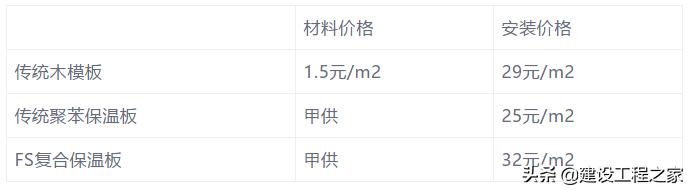 外墙复合保温板，外墙保温板施工全过程