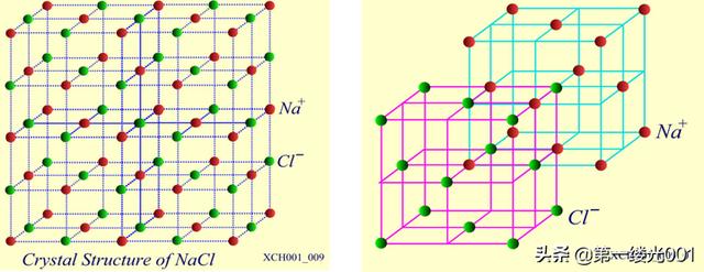 常用晶体的结构特点，晶体结构2常见晶体实例