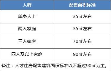 深圳可售人才房结果，567套市场价6折深圳首个可购买人才房将入市