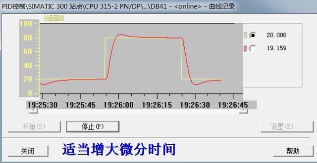 pid参数，pid各个参数对控制特性有何影响