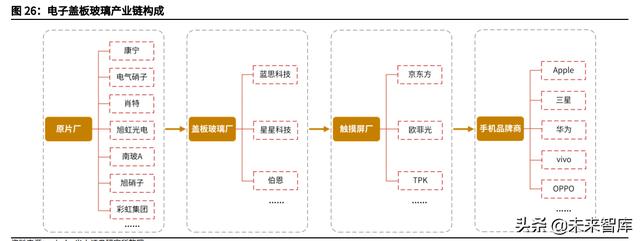 玻璃期货行情走势图，玻璃行业研究与投资分析报告