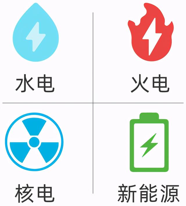 国电集团和国网区别，国网、南网、国电、华电等