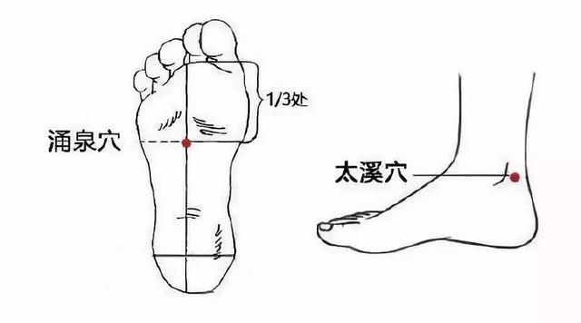 如何判断自己上火，上火怎么判断是什么类型（舌尖发红；火在肾里）