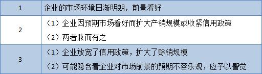 应收账款周转次数，应收账款周转次数怎么算（你所不知道的流动资金测算公式）