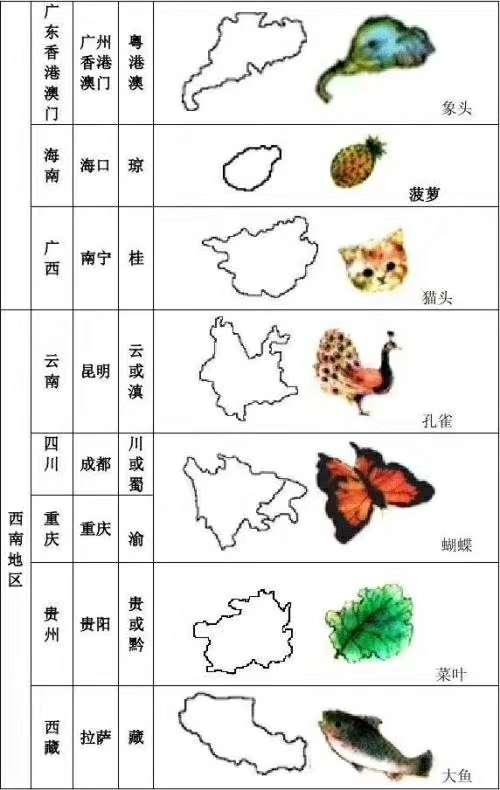 中国省份简称顺口溜，全国各省份简称顺口溜（各省简称顺口溜）