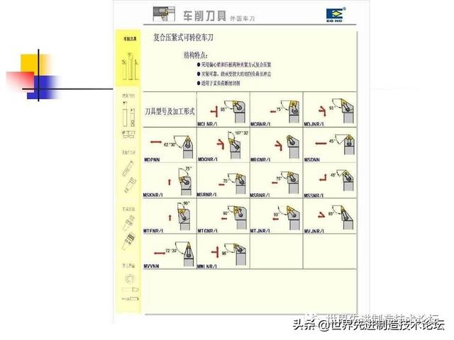 详解数控刀具基础知识，一文详解数控刀具基础知识