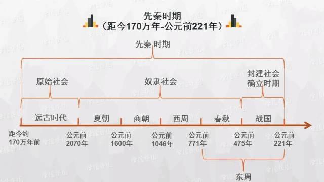 初中历史思维导图，历史思维导图50张（初中历史-思维导图<46图>）