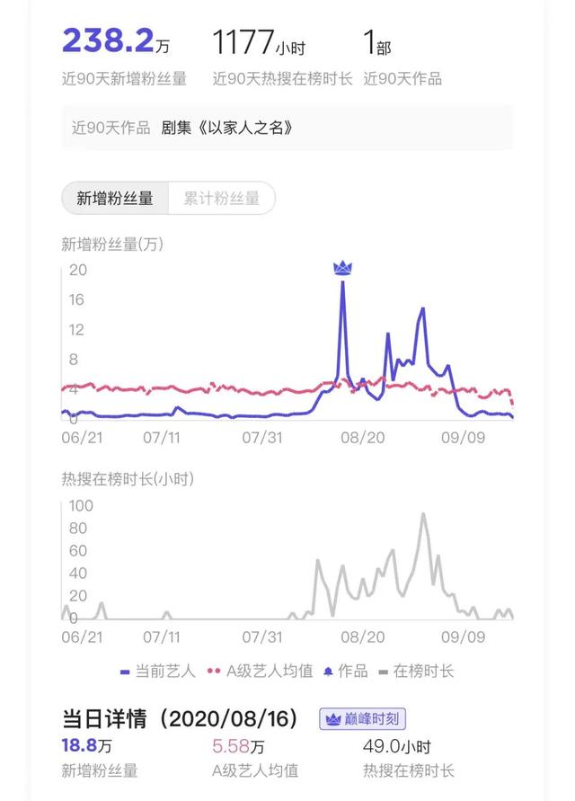 金鹰女神谭松韵现状，谭松韵现身金鹰节
