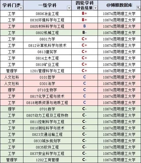云南省高校名单大全，云南985高校名单