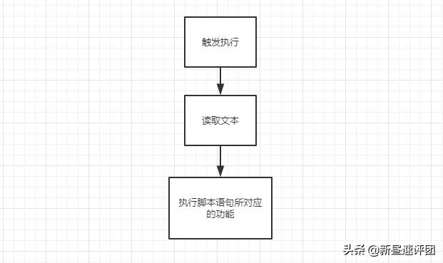 鼠标宏怎么设置自动压枪教学，英菲克PG1电竞鼠标设定教程