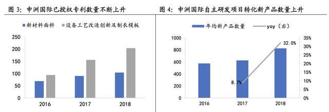 化妆品代工行业分析，2022年中国化妆品代工市场规模、企业注册数量及行业竞争格局分析