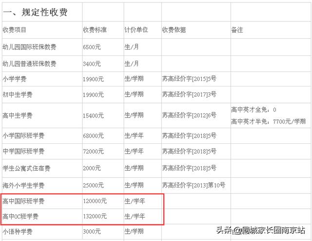 南京外国语学校，南京外国语学校直属分校有哪些（南外2023年对外招生简章发布）