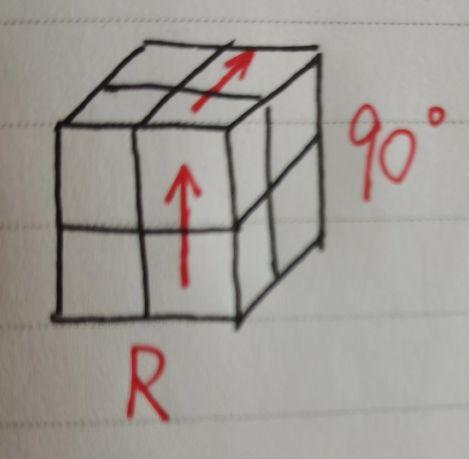 二阶魔方公式图解七步，二阶魔方还原教学公式口诀（<还未联系到作者>）