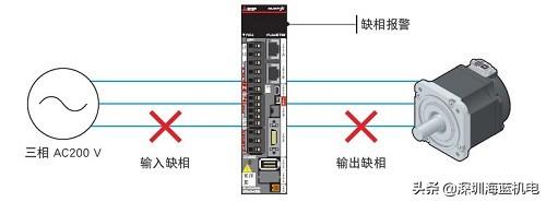 三菱伺服驱动基本知识，伺服驱动器相关知识汇总