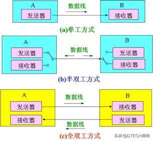 串口通信的参数设置，串口通信知识普及