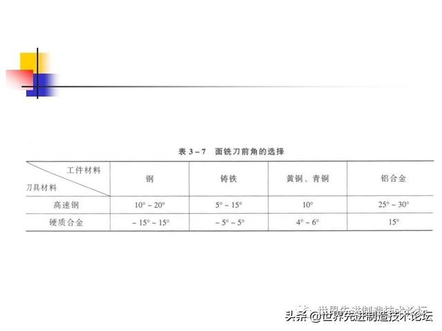 详解数控刀具基础知识，一文详解数控刀具基础知识