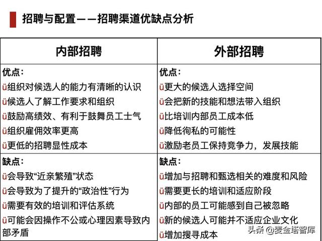 人力资源五大模块，人力资源六大模块详解