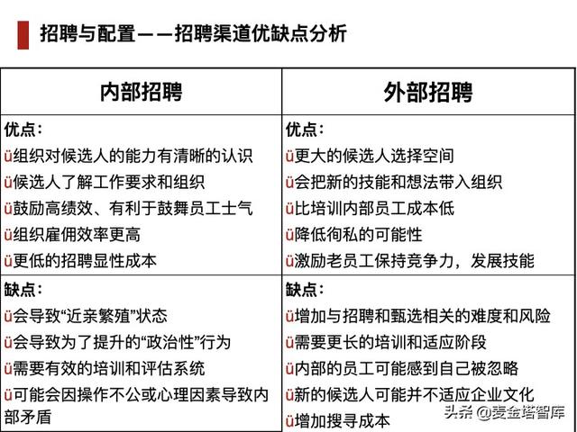 人力资源五大模块，人力资源六大模块详解