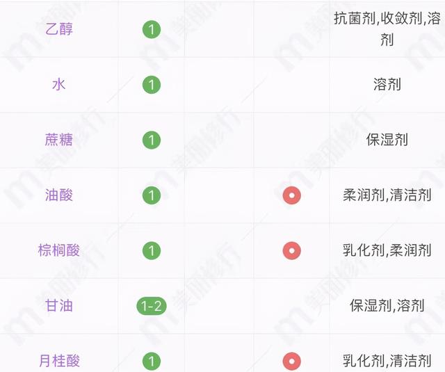日本好用的洗脸香皂，4款可以洗脸的香皂