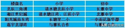 长沙阳光城尚东湾房价最新消息，阳光城·尚东湾和万科魅力之城买哪个好