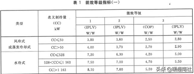 水冷式离心冷水机组工作原理，暖通干货丨冷水机组的原理、构成与使用.