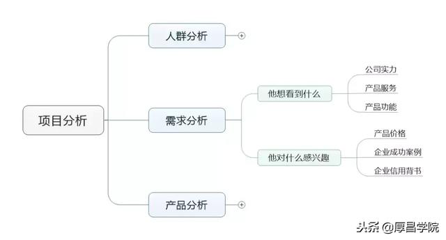 如何做竞价推广，竞价新手该怎么做好竞价推广（百度竞价推广实战全套教程）