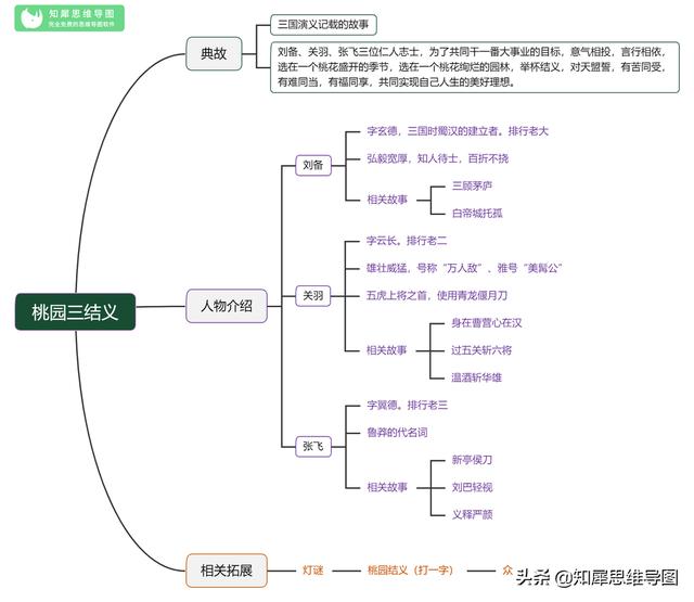 三国演义的思维导图，三国演义主要故事情节思维导图（思维导图之《三国演义》）