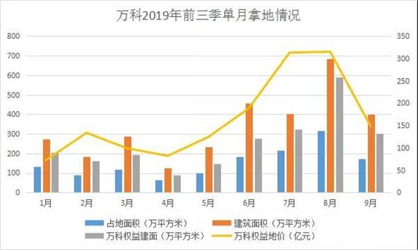 万科最新改革消息，万科部分降薪40房地产行业