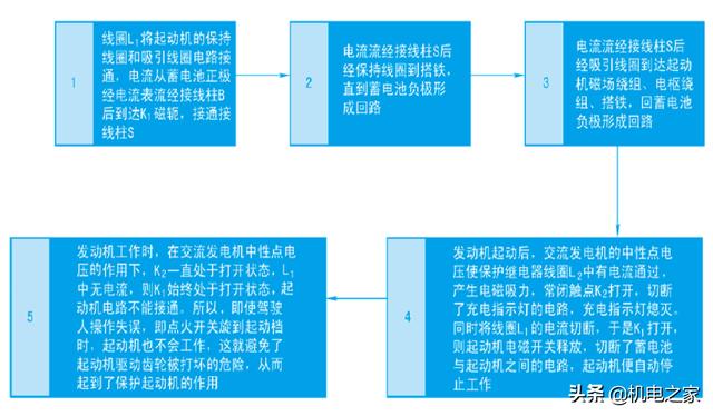 怎样看汽车电路图，怎样读懂汽车电路图（新手篇—轻松看懂汽车电路图）