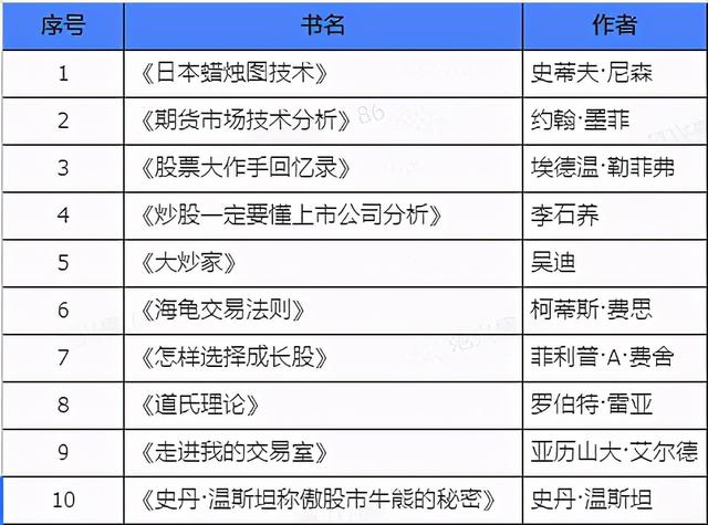 最适合小白理财的几种理财方式，哪些理财方式既安全