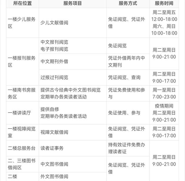 深圳图书馆开放时间，深圳市最大的图书馆是