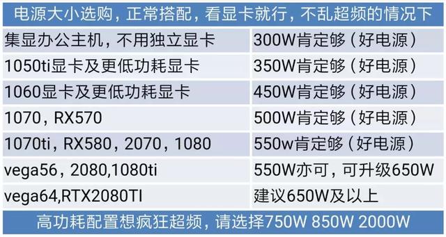 通俗易懂的了解显卡，第六课：独立显卡的组成和种类