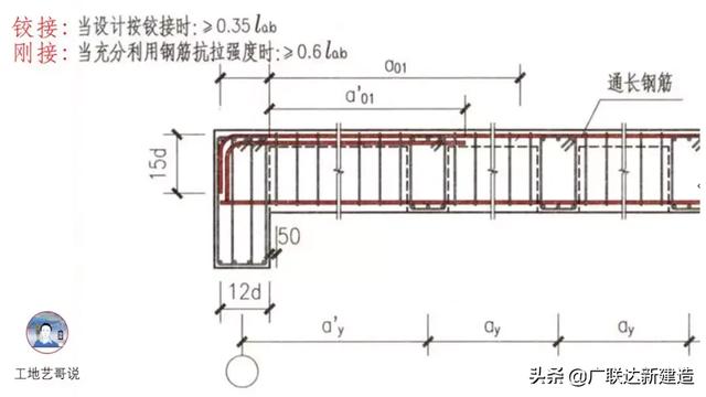 钢结构基础图，结构钢筋89种构件图解一文搞定