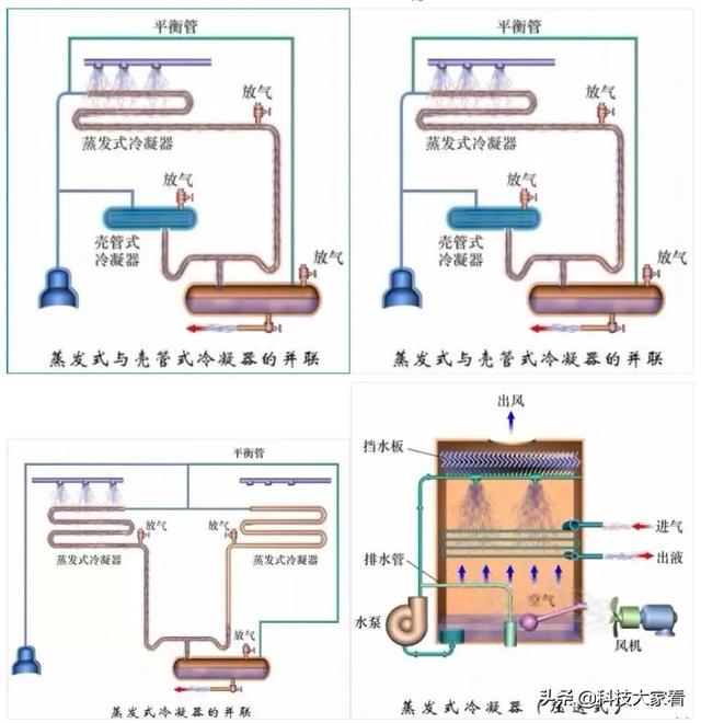 冷凝器的作用及原理图，冷凝器工作原理动态图（冷凝器的种类和工作原理）