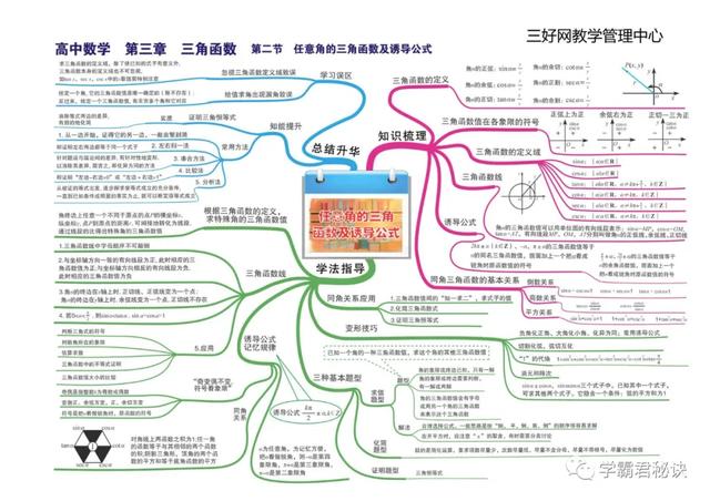 高中数学思维导图，新人教版高中数学思维导图（高中数学最全、最新思维导图汇总）