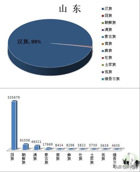 中国民族分布图，全国主要少数民族分布