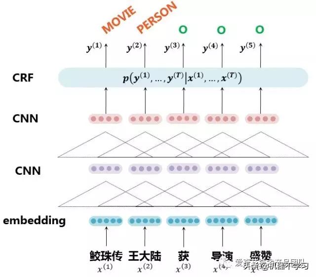 非诚勿扰奇艺网，互联网舆情知识