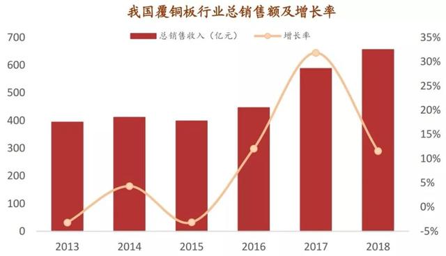 半导体硅材料的发展现状和趋势，5G和半导体行业的关键材料