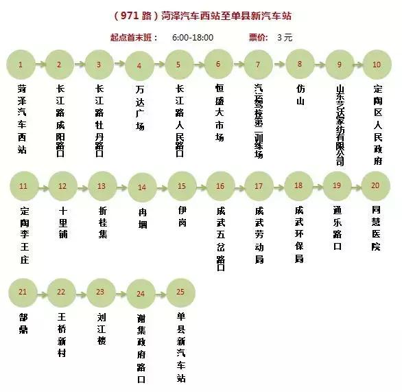 菏泽220辆城际公交已到位，菏泽城际公交时间表