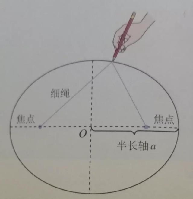 开普勒三大定律公式，开普勒三定律