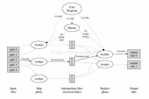 hadoop菜鸟教程，清华大佬学习经验