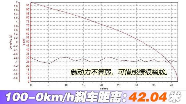 大众polo最新款测评，测试大众全新PoloPlus