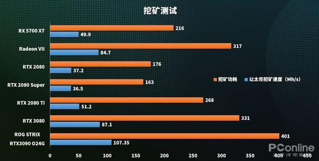 rtx3090有多强，入手二手RTX3090