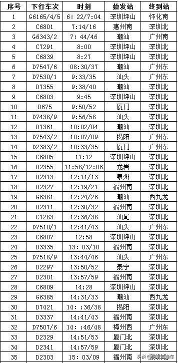 坪山地铁站和坪山高铁是一个站吗，坪山人10月