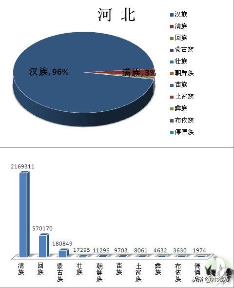 中国民族分布图，全国主要少数民族分布