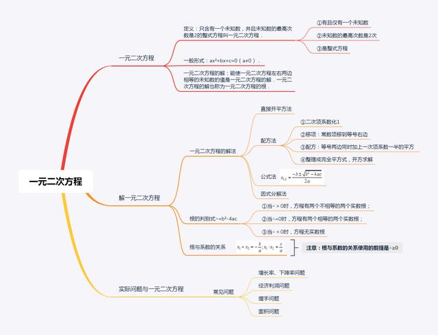 平面直角坐标系思维导图，初中数学思维导图36张（全年级26个专题知识点思维导图）