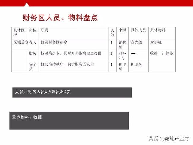 如何写好开盘方案，<21份>-广告人干货库